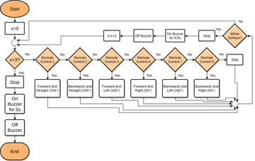 Formula Bot Flowchart | Visual Paradigm 社区